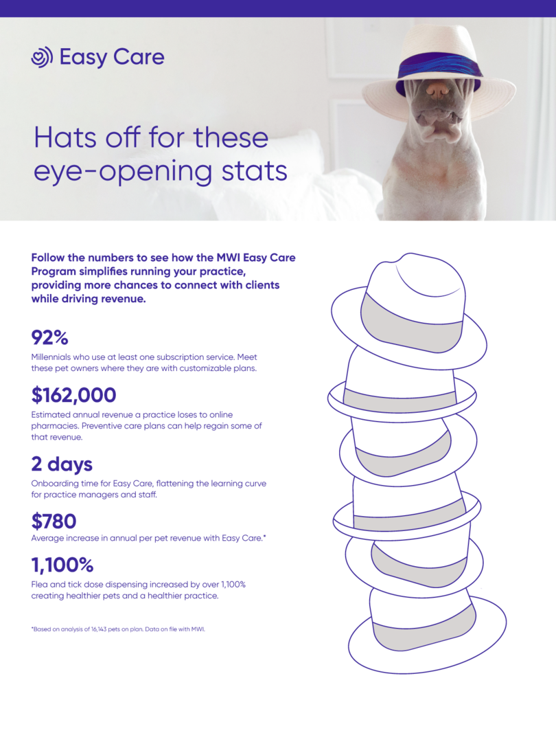 AB-MWI-MECP-Hats-Infographic