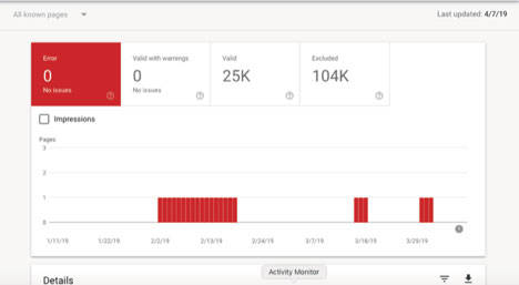 Googlevideo Console What is Google Console?