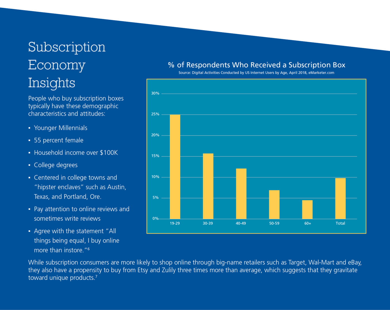 Why Product Subscriptions Work