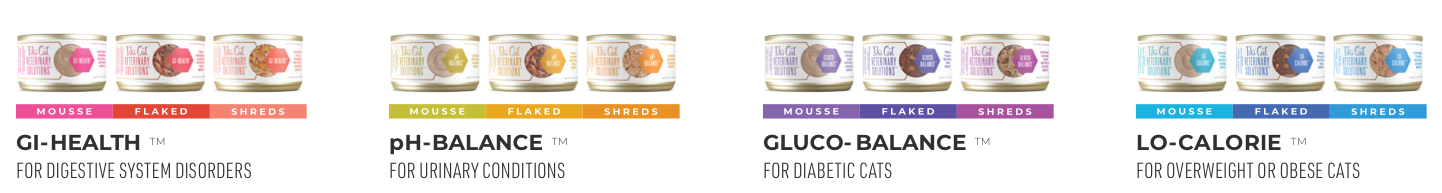 Tiki Cat Product Portfolio