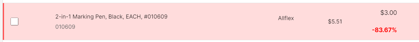 myAnimalRx Profit margin alerts