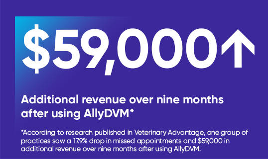According to research published in Veterinary Advantage, one group of practices saw a 17.9% drop in missed appointments and $59,000 in additional revenue over nine months after using AllyDVM.