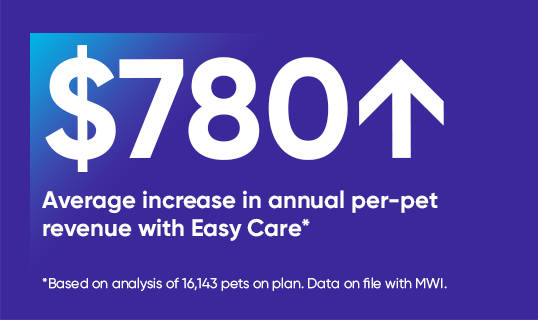 $780 Average increase in annual per pet revenue with Easy Care